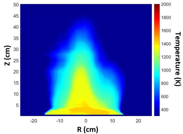 Figure 19.