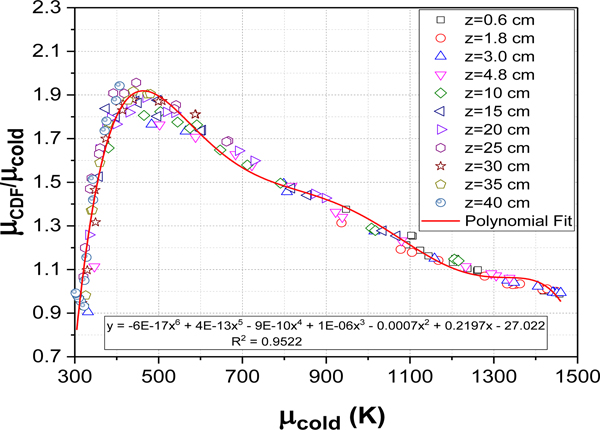 Figure 18.