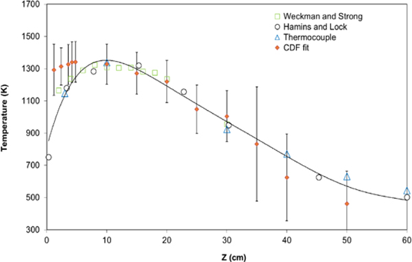 Figure 17.