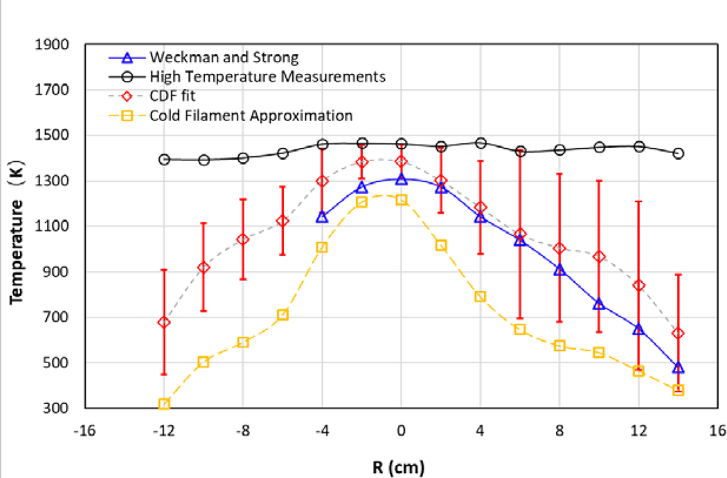 Figure 14.