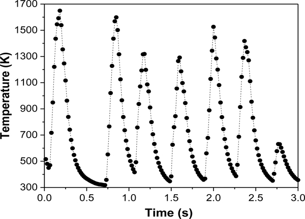 Figure 5.