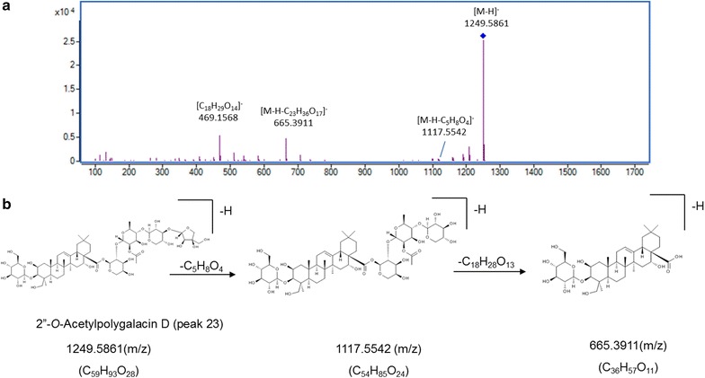 Fig. 6