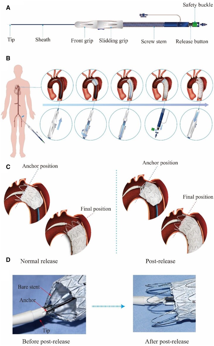 Figure 5.