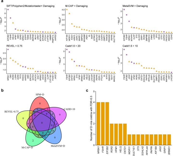 Extended Data Fig. 8