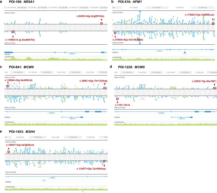 Extended Data Fig. 4