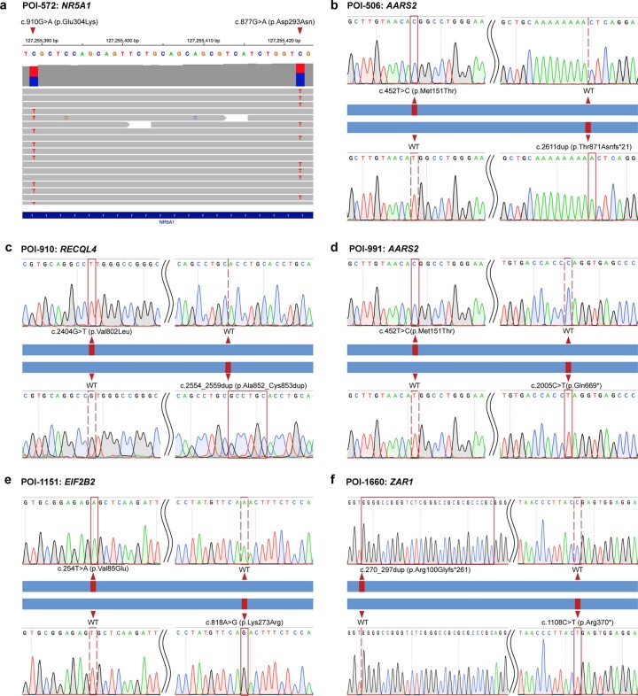 Extended Data Fig. 3