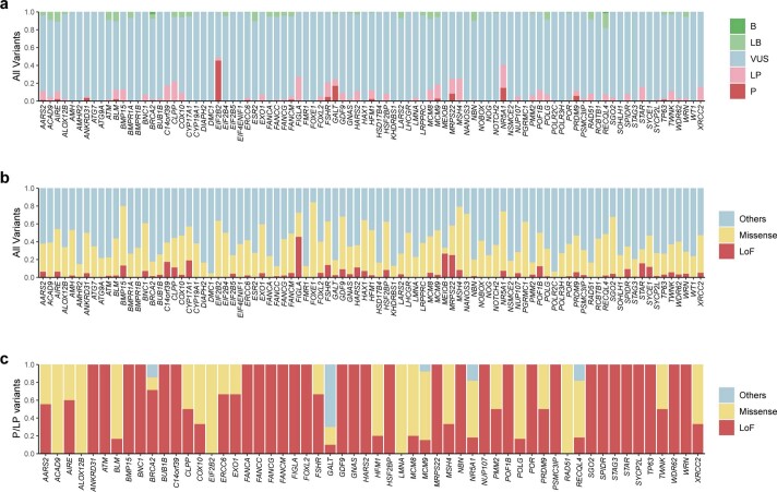 Extended Data Fig. 5