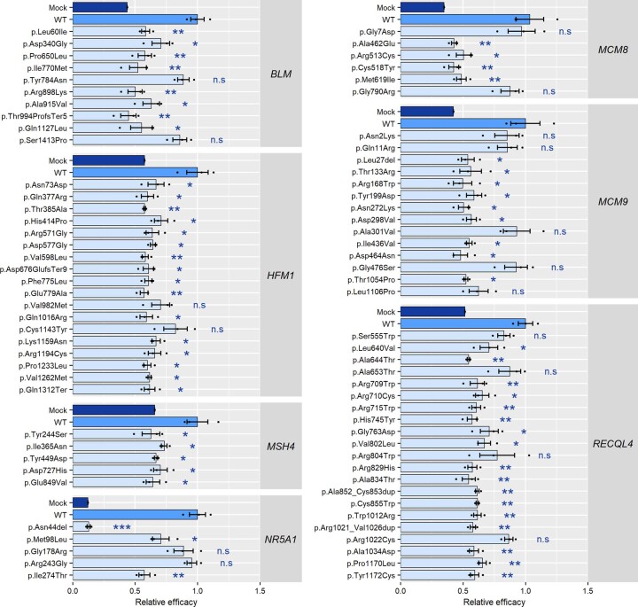 Extended Data Fig. 2