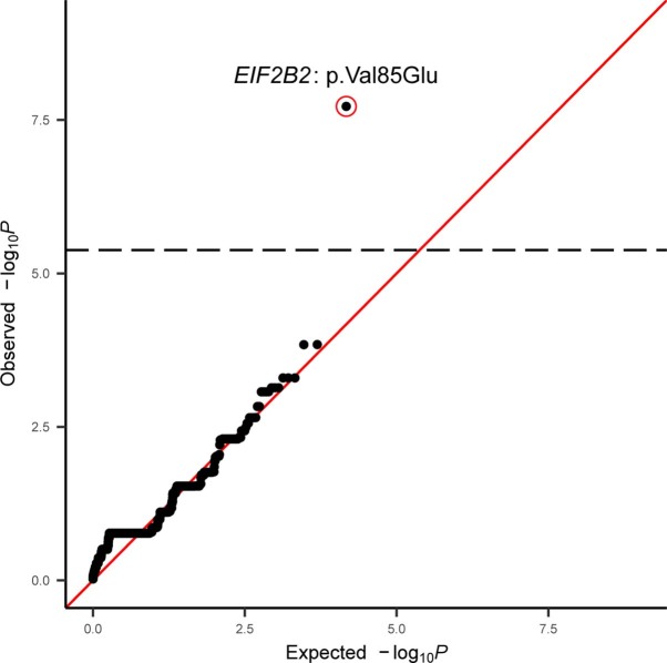 Extended Data Fig. 7