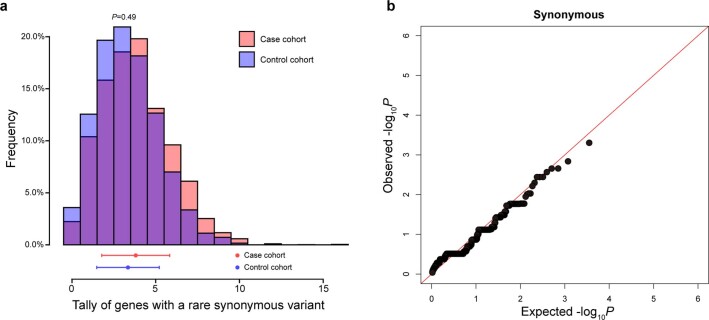 Extended Data Fig. 6