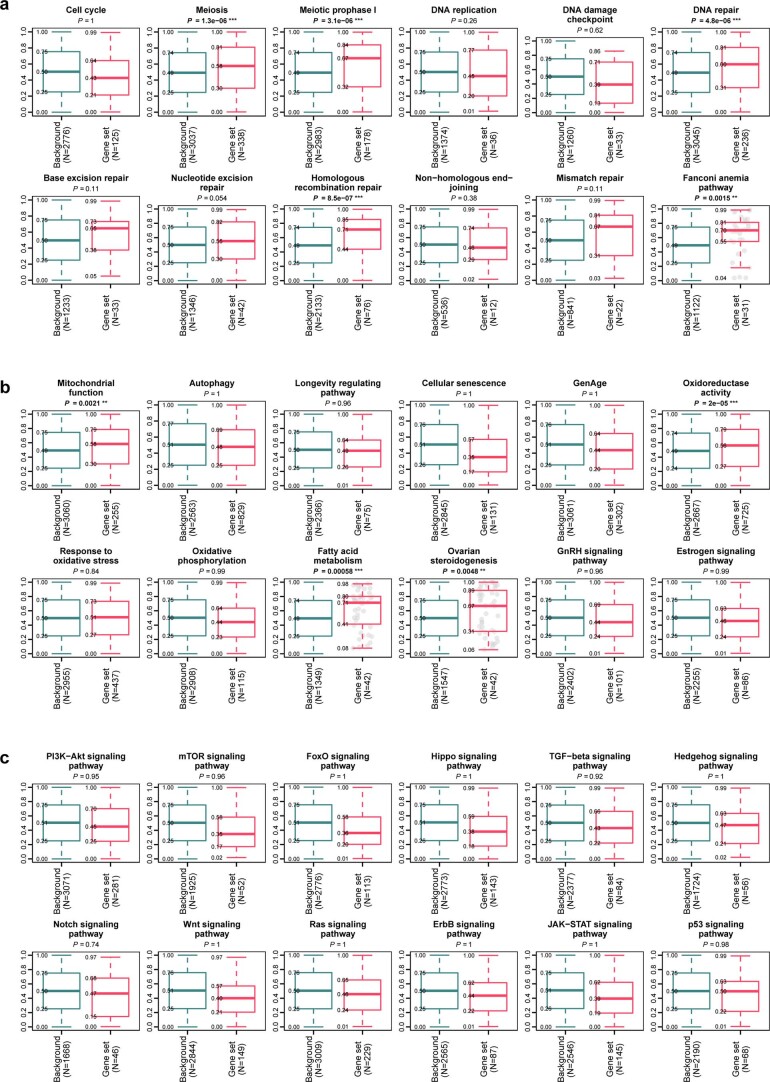 Extended Data Fig. 10