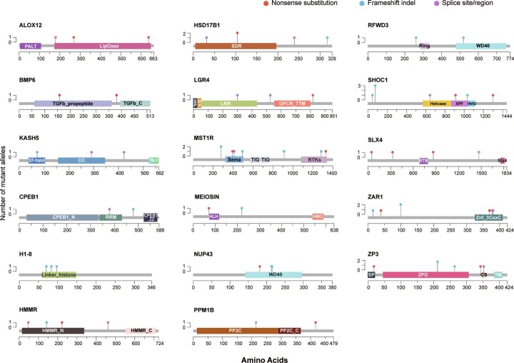 Extended Data Fig. 9