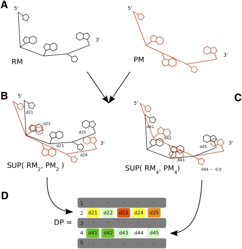 FIGURE 5.