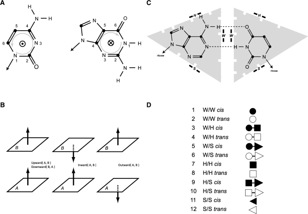 FIGURE 1.