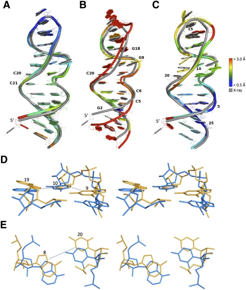 FIGURE 4.