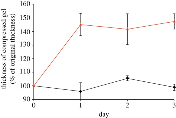 Figure 5.