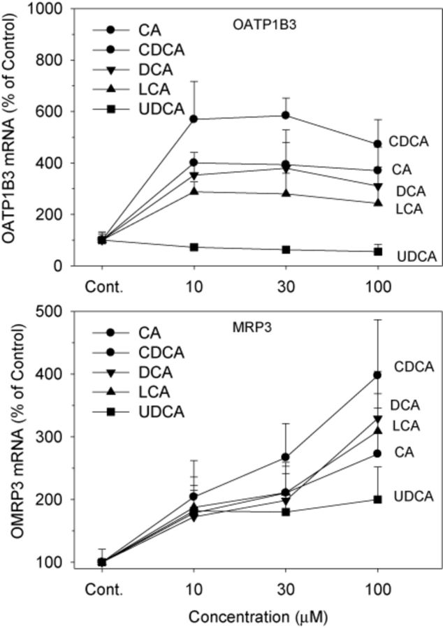 FIG. 7.