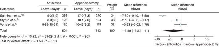 BJS-10147-FIG-0005-c