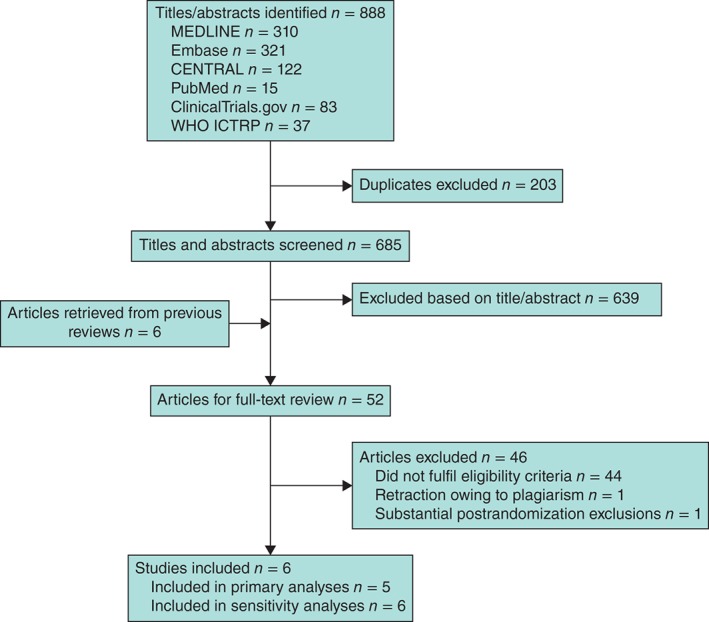 BJS-10147-FIG-0001-c