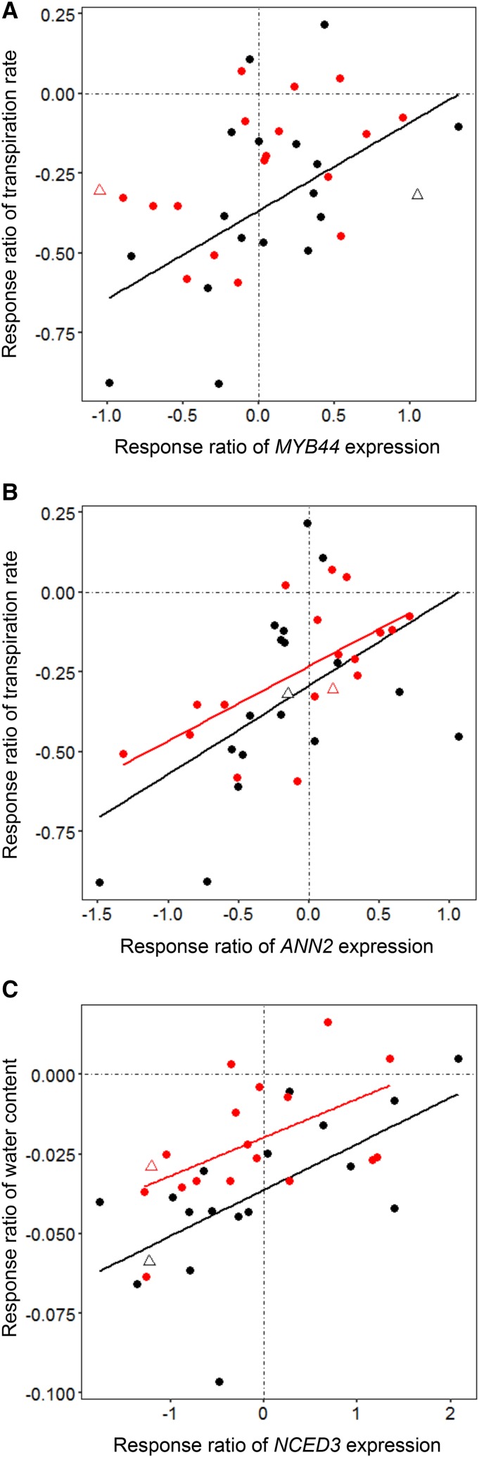 Figure 9.