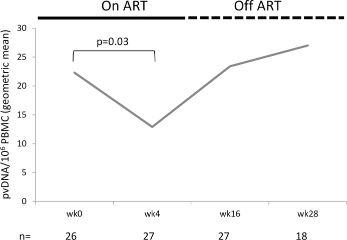 Fig 4