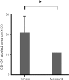 <b>FIG. 3.</b>