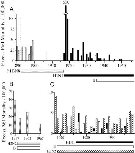 FIG. 1.