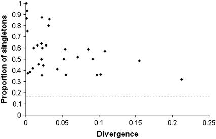 Figure 4.—