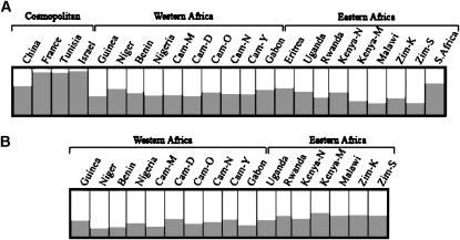 Figure 3.—