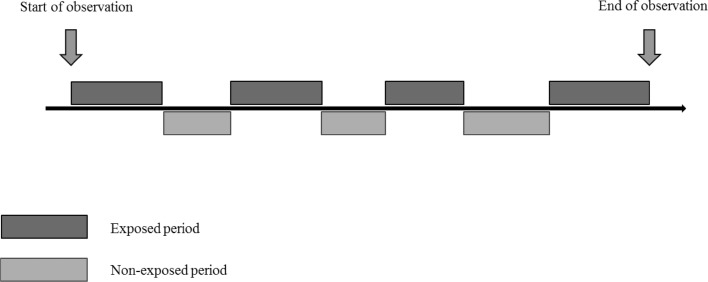 Fig. 2