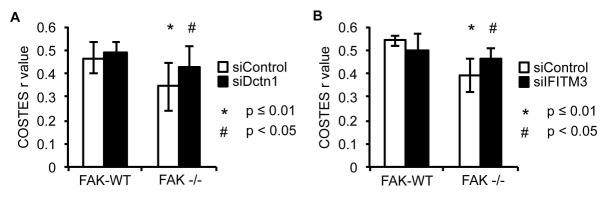 Figure 4—figure supplement 1.