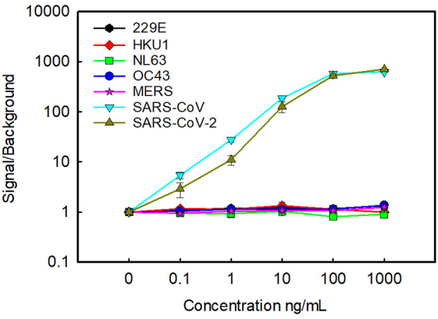 Figure 2