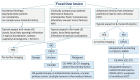 Figure 23