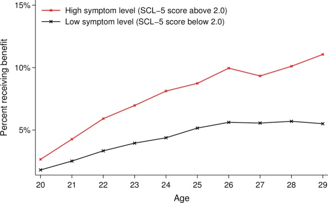 Figure 2