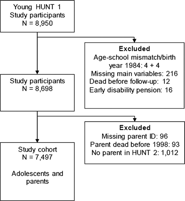 Figure 1