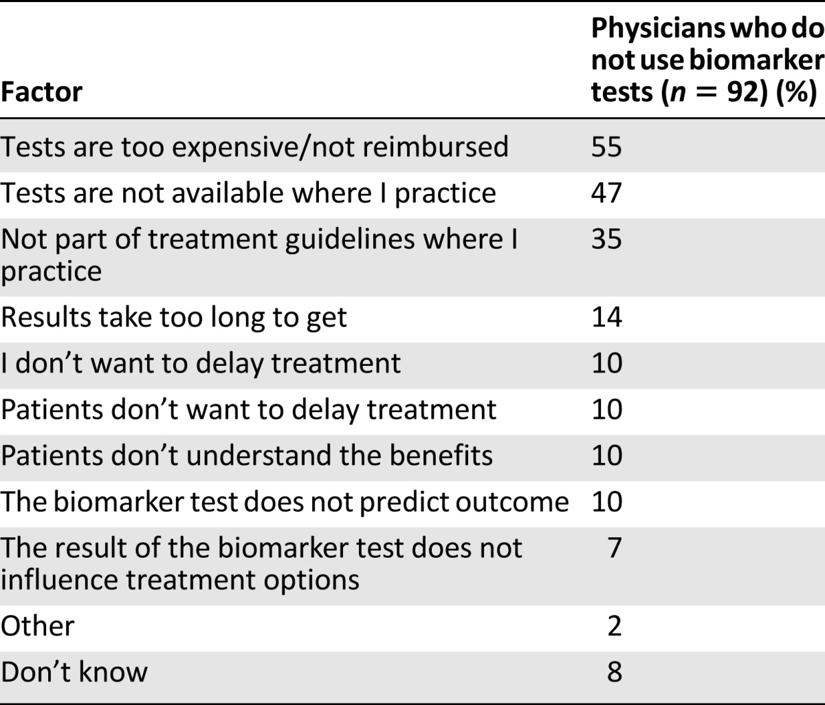 graphic file with name theoncologist_15279t3.jpg