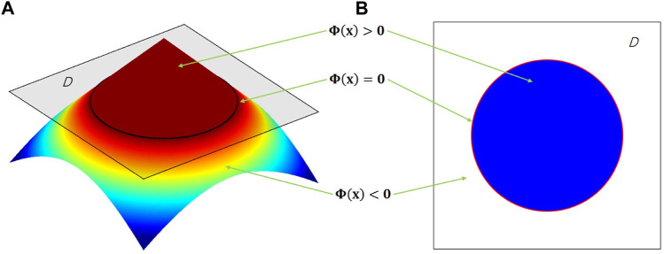 FIGURE 3