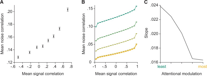 Figure 2—figure supplement 1.