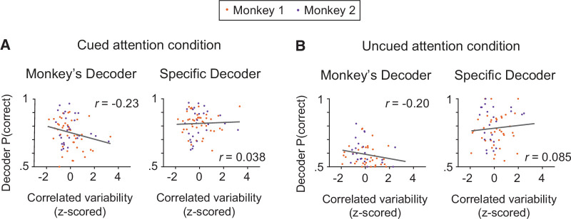 Figure 3—figure supplement 1.