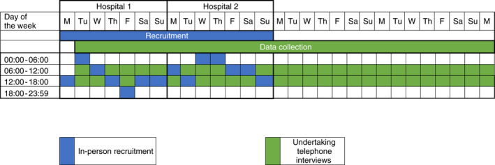 FIGURE 1