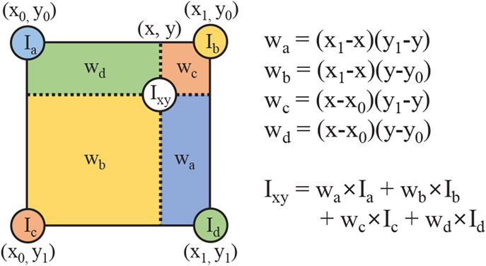 Figure 3.