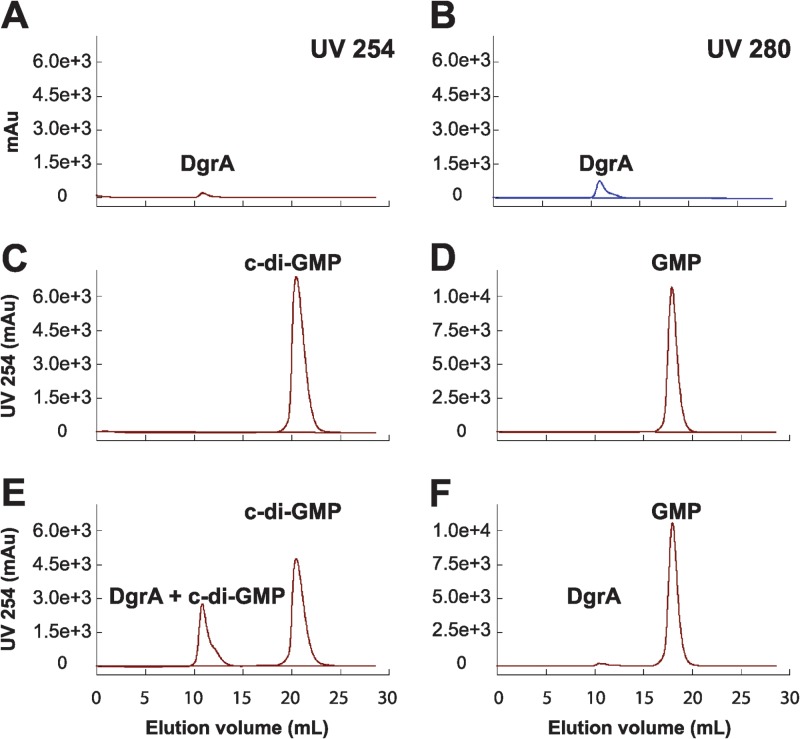 Fig 8