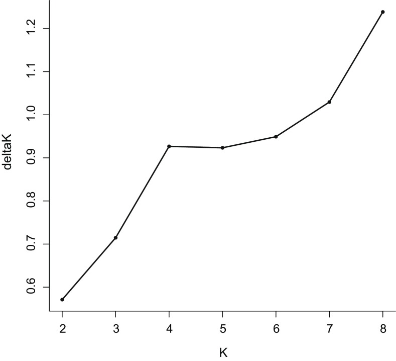 Fig. 2