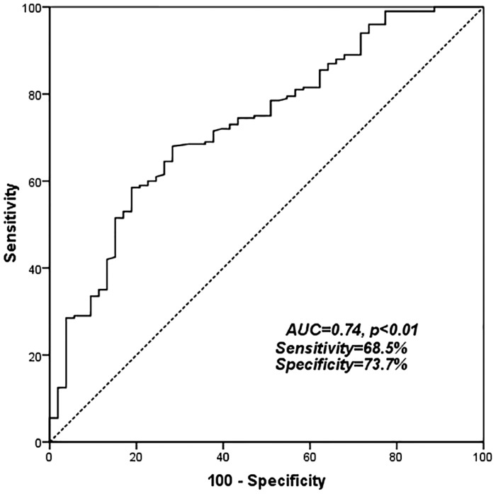 Figure 2.