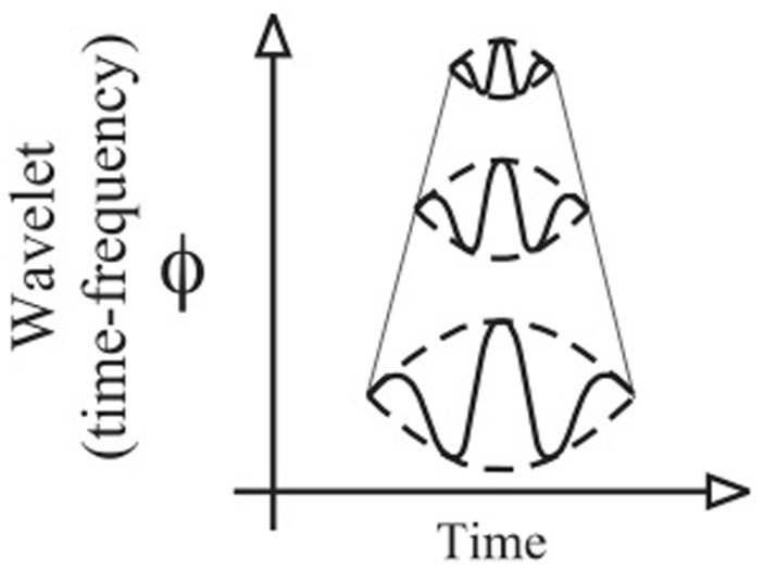 FIGURE 2