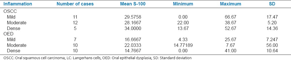 graphic file with name JNSBM-6-128-g011.jpg