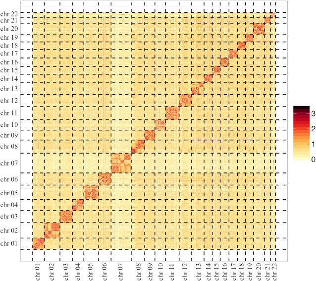 Figure 2: