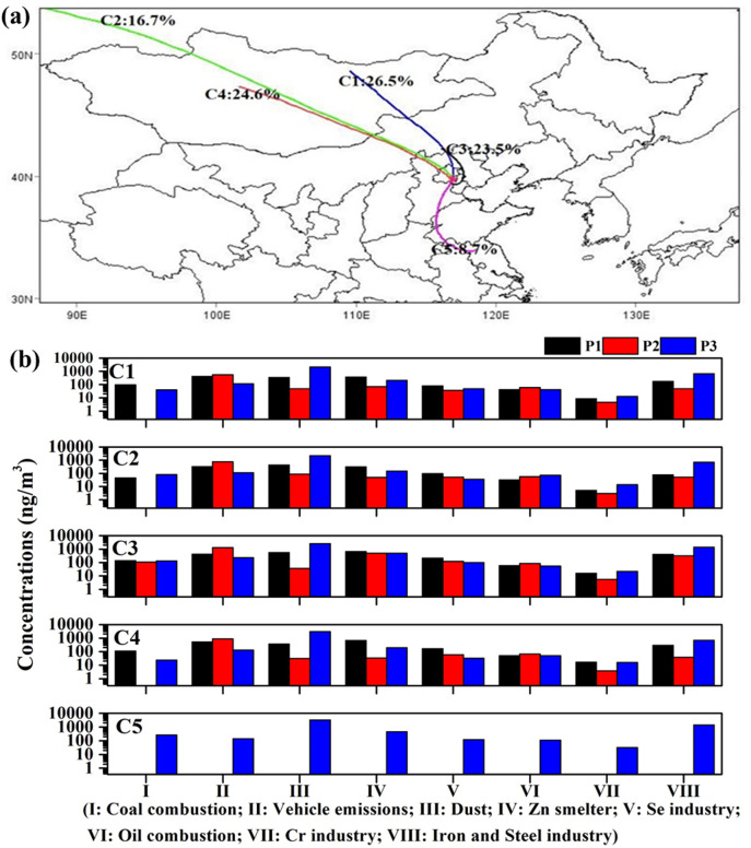 Fig. 7