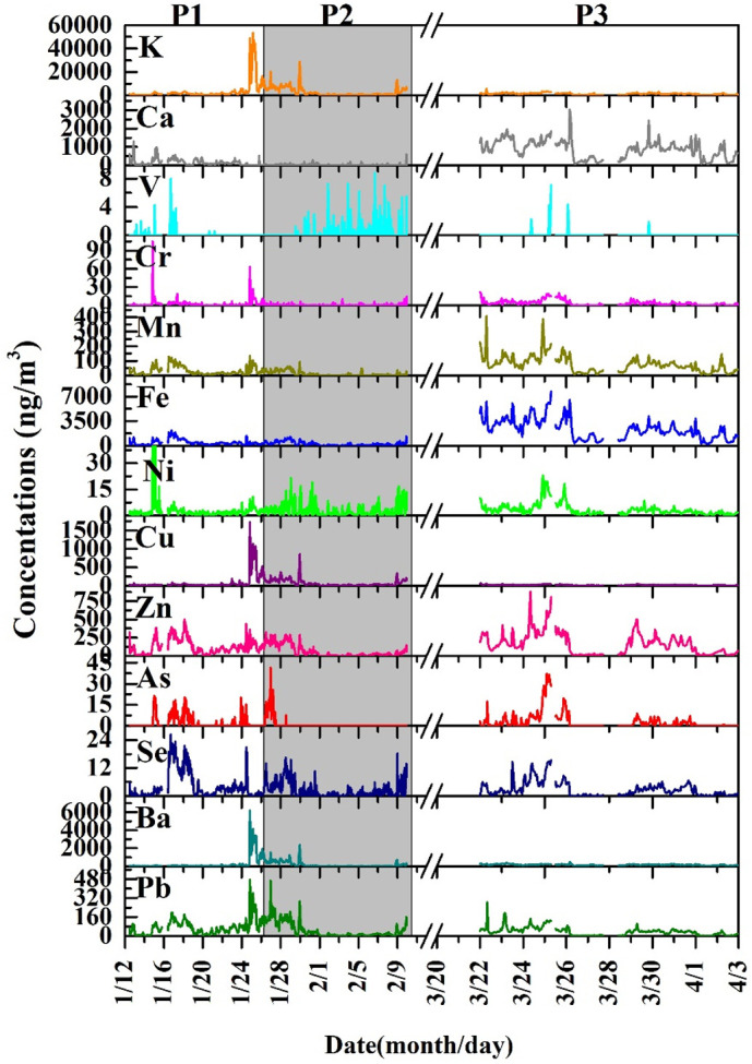 Fig. 3