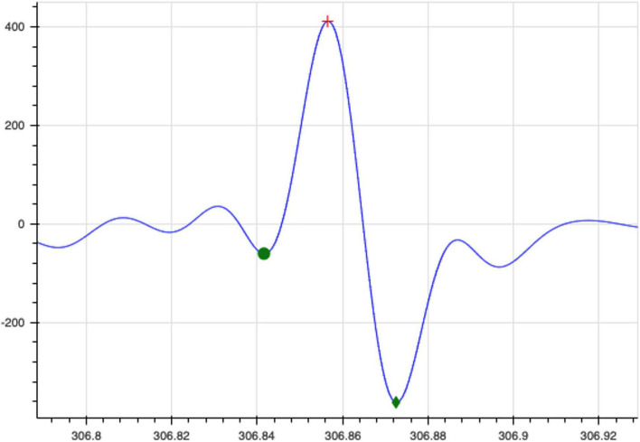 FIGURE 4